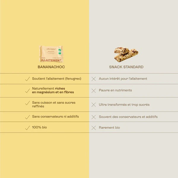 BananaChoc snack allaitement magnésium, 45g - JOLLY MAMA - Image 3