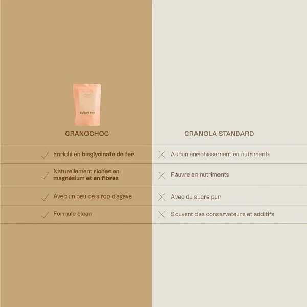 Granochoc, Granola Boost Fer, 250g - JOLLY MAMA - Image 3